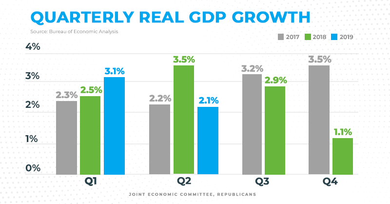 GDP graphic